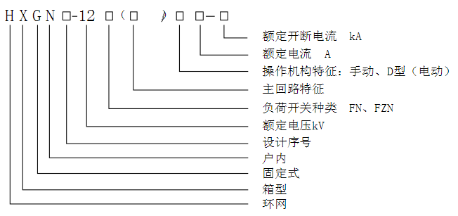 一,組成和應(yīng)用 HXGN17-12箱式固定交流金屬封閉開關(guān)設(shè)備（簡稱環(huán)網(wǎng)柜）整額定電壓12kv。額宦頻率50Hz的交流高壓成套電器裝置,主要用于三相交流環(huán)網(wǎng),終端配電網(wǎng)和工業(yè)用電設(shè)備,起接受、分配電能和等作用,它也適于裝備入箱式變電站。本設(shè)備廣泛用于城市電網(wǎng)改造,住宅小區(qū),高層建筑,工礦,賓館,商場,機(jī)場,鐵路,油田,碼頭,高速公路以及臨時(shí)性用電設(shè)施等戶內(nèi)外場所。 二,型號(hào)及說明  三,使用環(huán)境 1.周圍空氣溫度：-15℃-+40℃; 2.海拔高度：1000m及以下; 3.濕度條件：日平均值不大于95%,水蒸氣壓力日平均值不超2.2kPa;            月平均值不大于90%,水蒸氣壓力月平均值不超過1.8kPa, 4.地震烈度：不超過8度; 5.沒有腐蝕性或可燃性氣體等明顯污染的場所。 注：超出上述正常使用條件時(shí),用戶可與本公司協(xié)商。 四,技術(shù)參數(shù)  項(xiàng) 目	單位	參 數(shù) 額定電壓	kV	12 額定電流	A	400 ～630 額定頻率	Hz	50 額定 絕緣 水平	額定1min 工頻耐受電壓（有效值）	相間、相對(duì)地	kV	42 		斷口間		48 	額定雷電沖擊耐受電壓（全波峰值）		75 額定有功負(fù)載開斷電流、額定閉環(huán)開斷電流	A	400 ～630 額定電纜充電開斷電流	A	10 額定短時(shí)耐受電流	kA	20 額定峰值耐受電流	kA	31.5 ～50 機(jī)械壽命	次	2000 防護(hù)等級(jí)	 	IP2X 外形尺寸( 寬× 深× 高)	mm	600X 900X1900  (真空斷路器) 序號(hào)	名稱	單位	FN12-10	Fzn25-12 1	額定電壓	KV	12 2	1min 工頻耐受電壓	KV	對(duì)地及相間42;隔離斷口48 3	雷電沖擊電壓（峰值）	KV	對(duì)地及相間75;隔離斷口85 4	額定頻率	Hz	50 5	主母線額定電流	A	630 6	負(fù)荷開關(guān)	額定電流	A	630 7		額定電流下電壽命	KVA	不小于100 8		開斷空載變壓器容量	KA/s	1250 9		額定熱穩(wěn)定電流	KA	20/4;接地開關(guān)20/2 10		額定動(dòng)穩(wěn)定電流（峰值）	KA	50 11		額定短路關(guān)合電流	次	50 12	熔斷器額定電流	A	100 13	額定轉(zhuǎn)移電流	A	1500	2000 14	組合電器	額定短路開斷電流	KA	對(duì)地及相間75;隔離斷口85 15				31.5 16	機(jī)械壽命	次	2000	10000 17	輔助回路1min工頻耐壓	KV	2 18	電動(dòng)操動(dòng)機(jī)構(gòu)工作電壓	V	交直流220;110 19	防護(hù)等級(jí)		IP2X 20	外形尺寸(寬X深X高)	mm	650(850)X900X2000(2200)