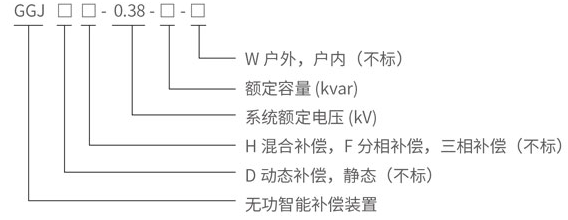 型號(hào)說(shuō)明8