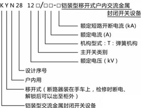 型號說明6