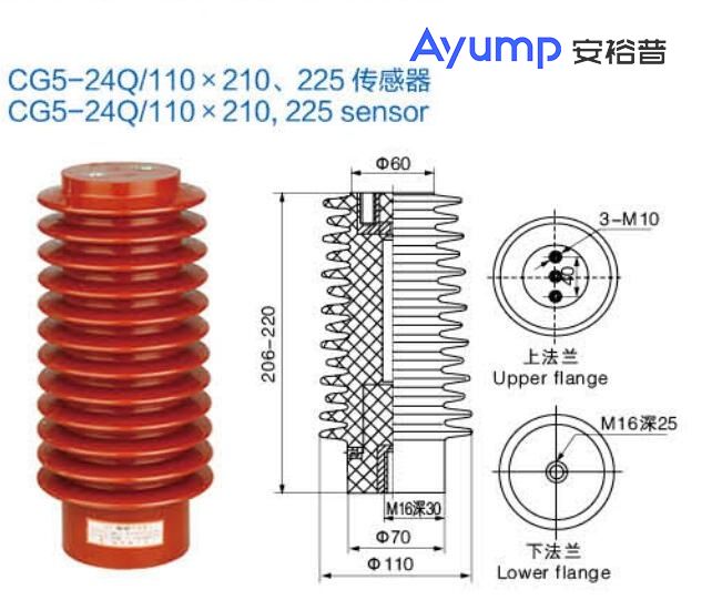 CG5- -24Q 110x210、225傳感器